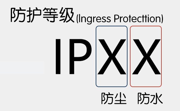 IP Protection Level