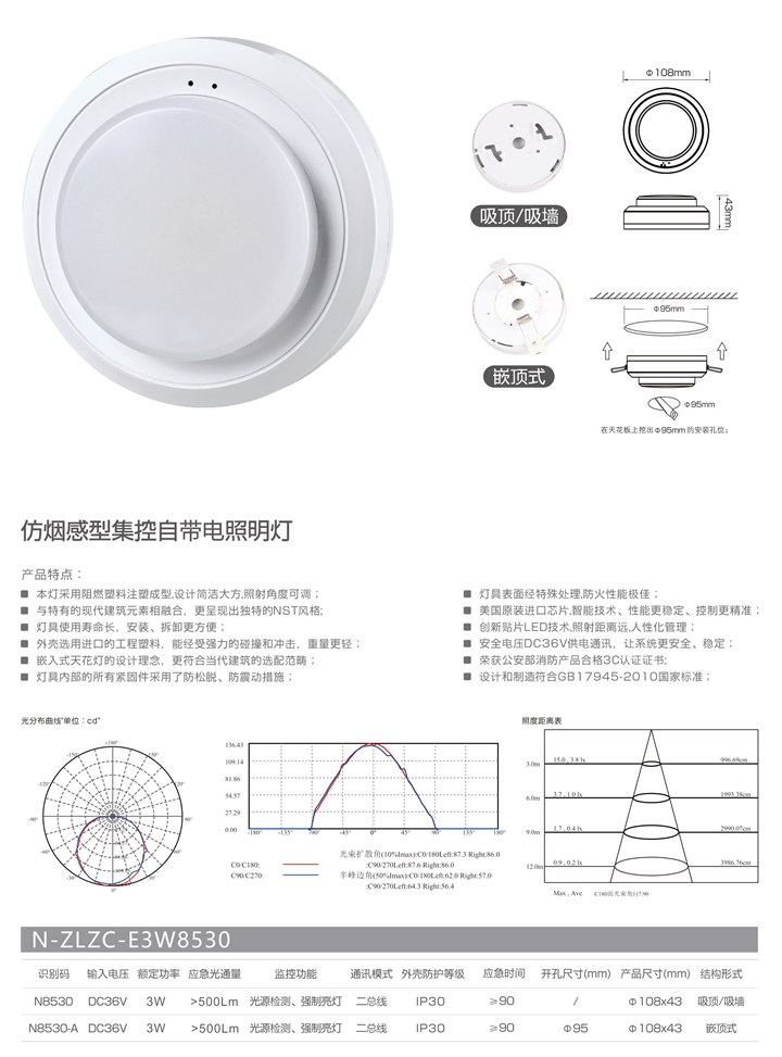 仿煙感型集控自帶電照明燈.jpg