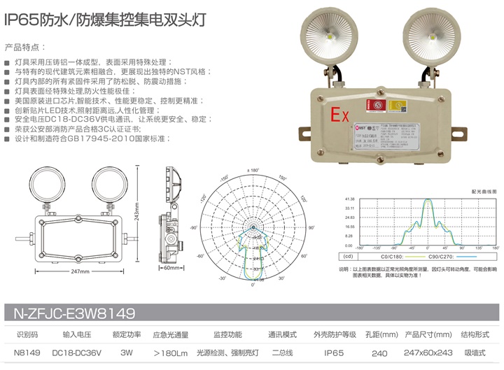 IP65防爆集控集电双头灯.jpg