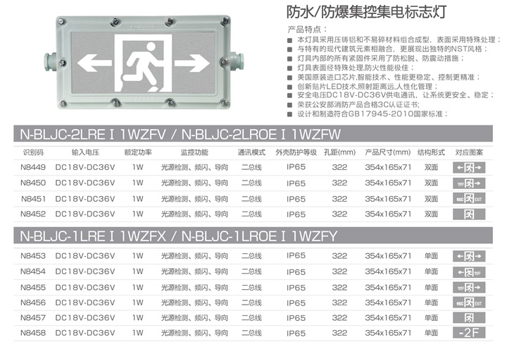 防水防爆集控集电标志灯.jpg