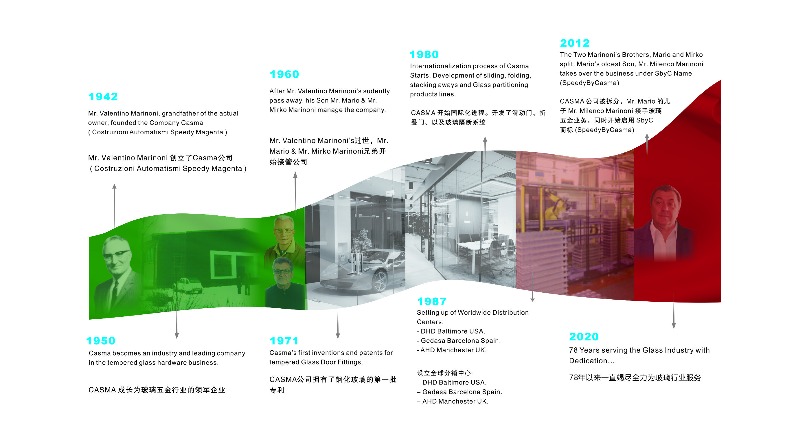 公司历程尺寸.jpg