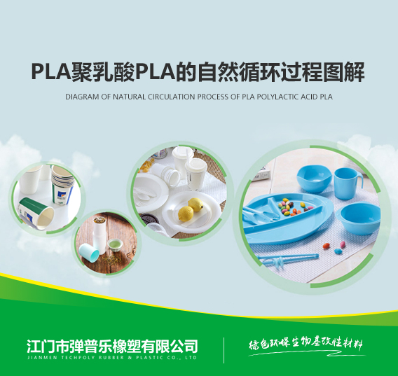 PLA 聚乳酸PLA的自然循環過程圖解