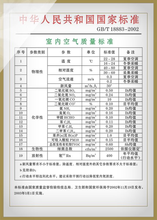 室内空气质量标准.png